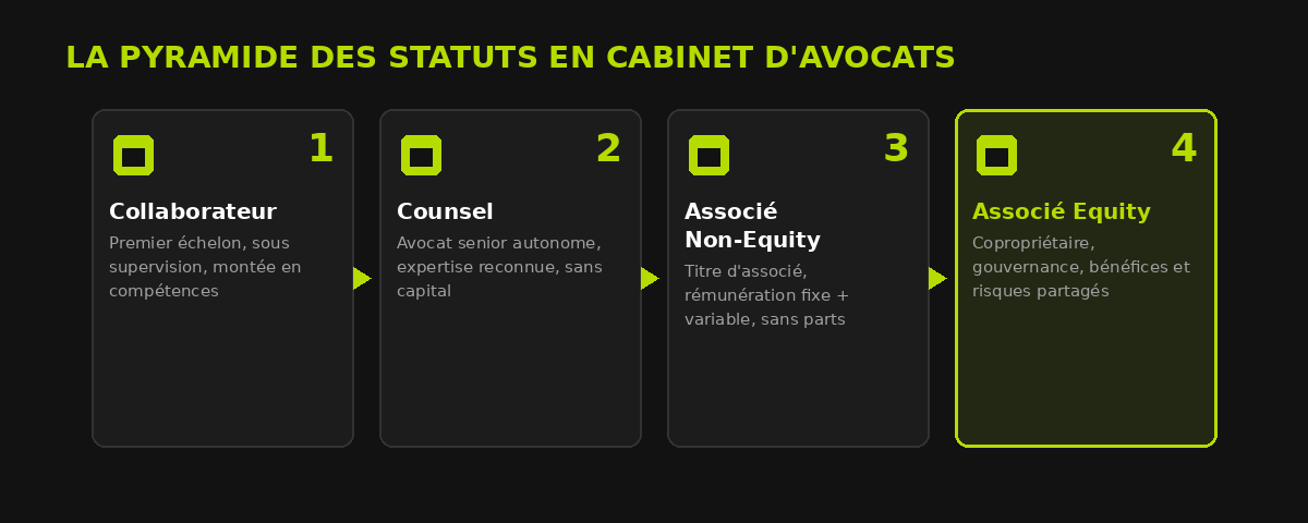 Frise des stauts en cabinet