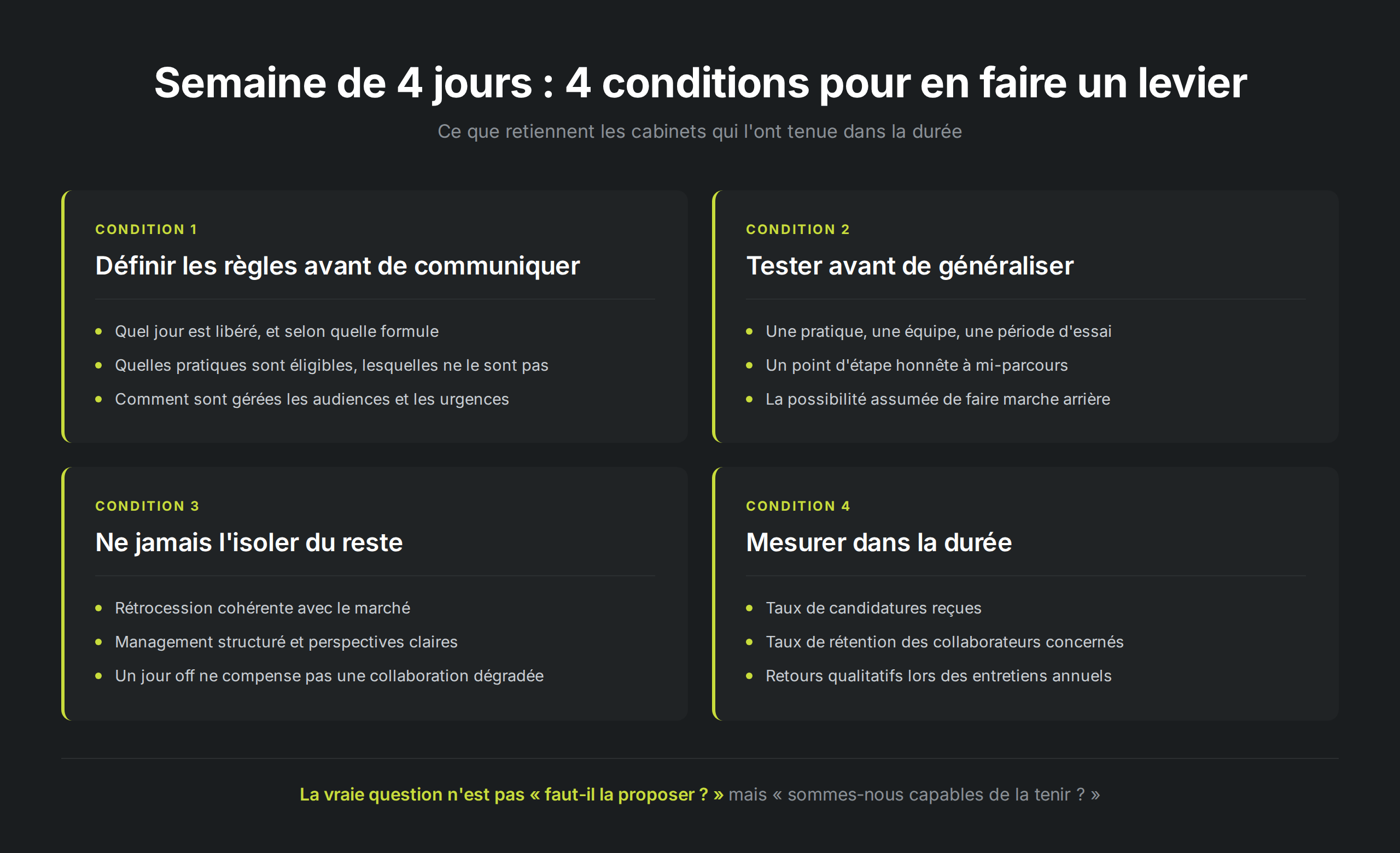 Semaine de 4 jours tableau